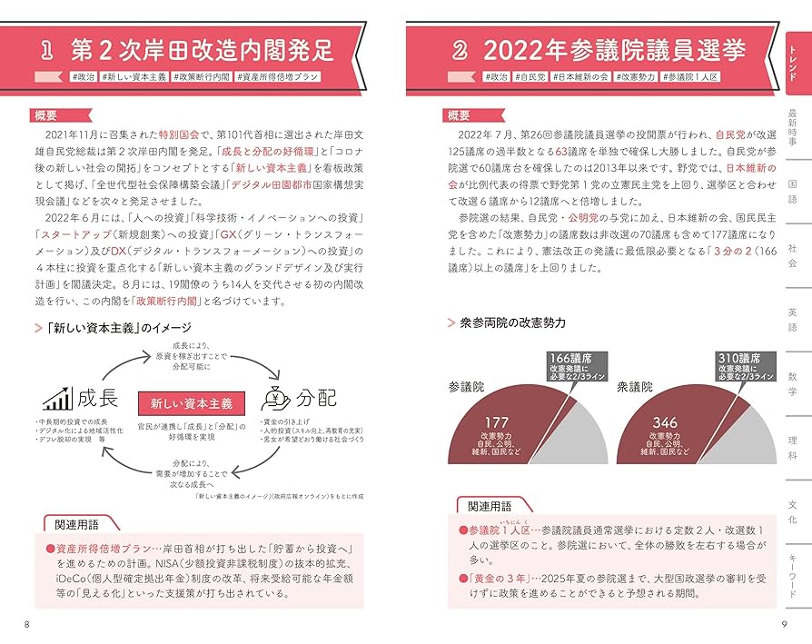2025年度版 速攻！ 直前対策 最新時事・一般常識 (永岡書店の
